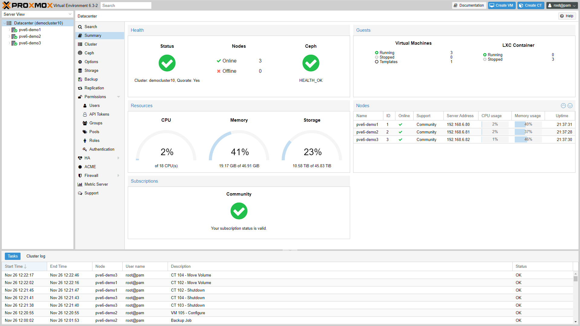 Proxmox Dashboard